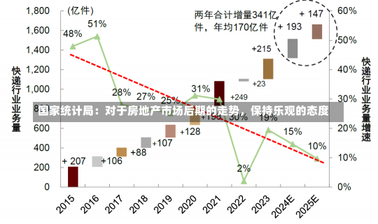 国家统计局：对于房地产市场后期的走势，保持乐观的态度-第3张图片