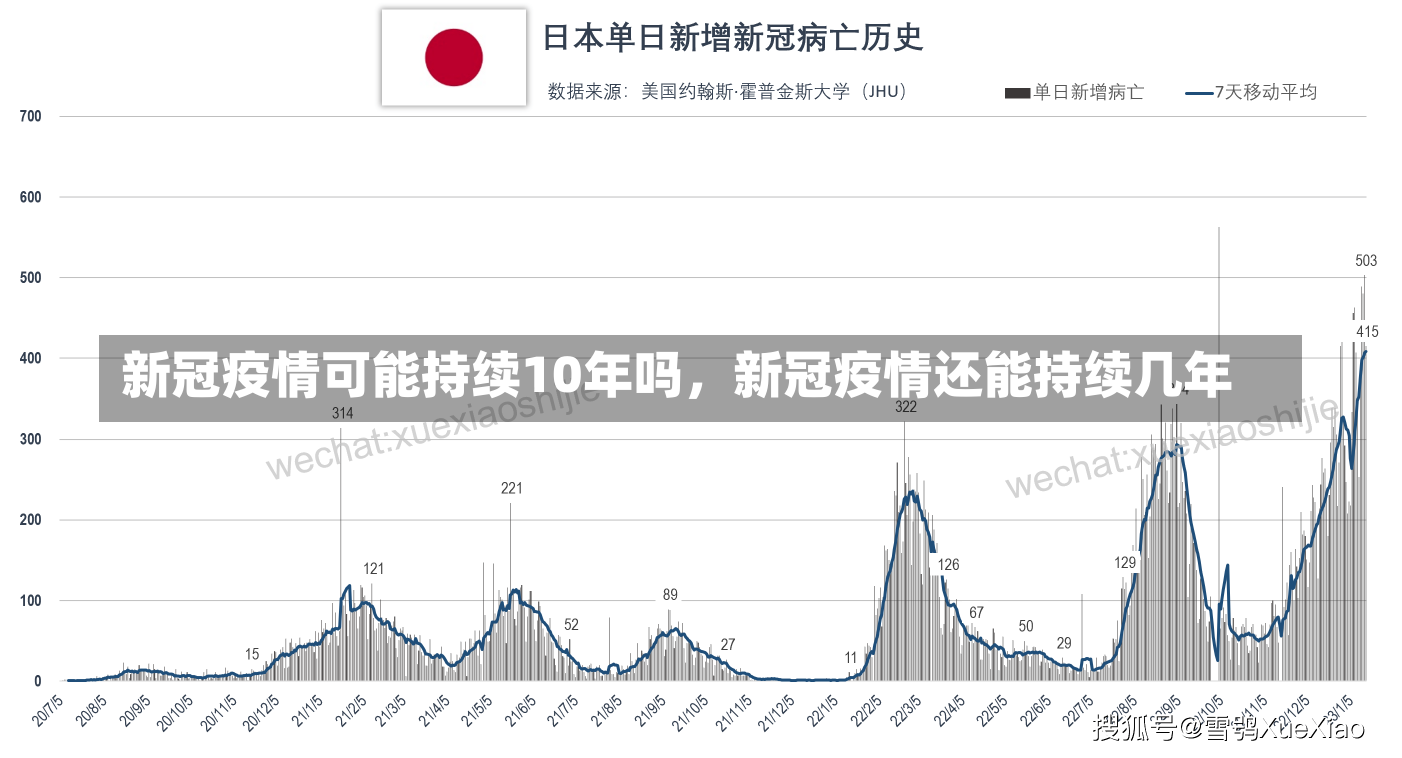 新冠疫情可能持续10年吗，新冠疫情还能持续几年-第2张图片