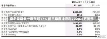 南戈壁早盘一度涨超17% 前三季度净溢利2020.6万美元-第2张图片