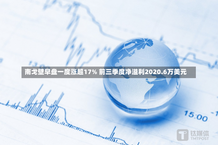 南戈壁早盘一度涨超17% 前三季度净溢利2020.6万美元-第3张图片