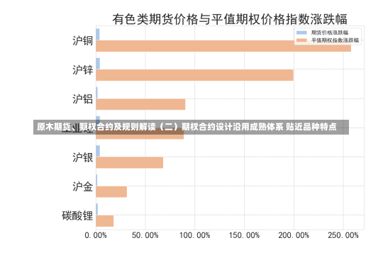 原木期货、期权合约及规则解读（二）期权合约设计沿用成熟体系 贴近品种特点-第2张图片