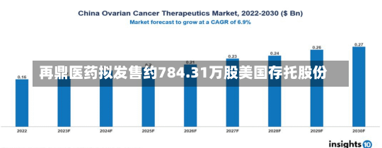 再鼎医药拟发售约784.31万股美国存托股份-第1张图片