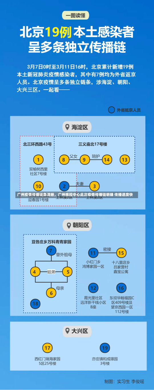 广州疫情传播链条清晰，广州疾控中心此次疫情传播链明确 传播速度快-第2张图片