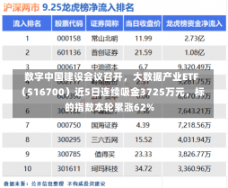 数字中国建设会议召开，大数据产业ETF（516700）近5日连续吸金3725万元，标的指数本轮累涨62%-第2张图片