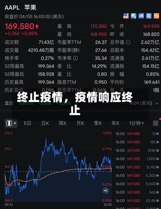 终止疫情，疫情响应终止-第3张图片