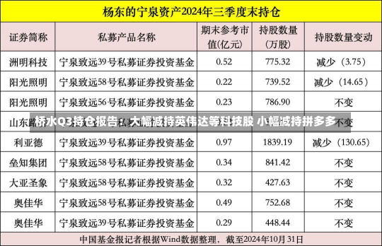 桥水Q3持仓报告：大幅减持英伟达等科技股 小幅减持拼多多