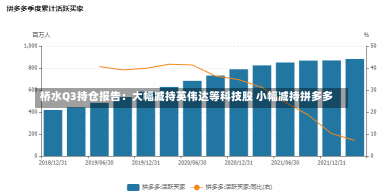 桥水Q3持仓报告：大幅减持英伟达等科技股 小幅减持拼多多-第2张图片