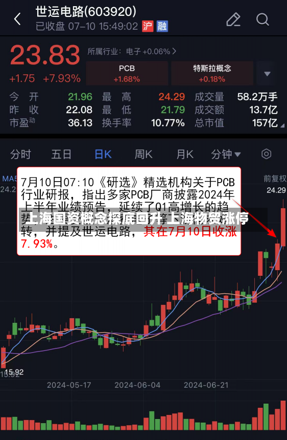 上海国资概念探底回升 上海物贸涨停-第3张图片