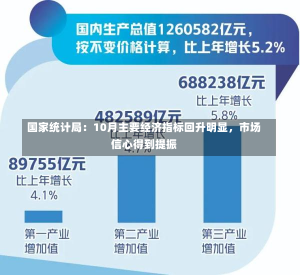 国家统计局：10月主要经济指标回升明显，市场信心得到提振