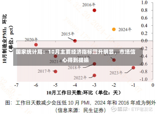 国家统计局：10月主要经济指标回升明显，市场信心得到提振-第3张图片