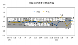 国家统计局：10月主要经济指标回升明显，市场信心得到提振-第2张图片