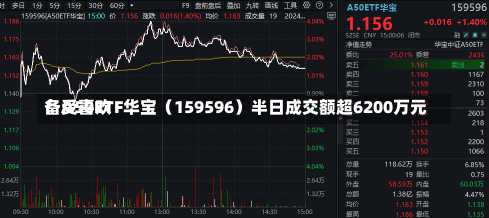 备受喜欢
！A50ETF华宝（159596）半日成交额超6200万元-第2张图片