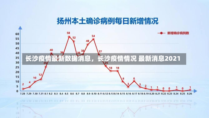 长沙疫情最新数据消息，长沙疫情情况 最新消息2021