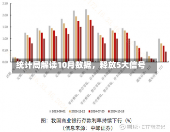 统计局解读10月数据，释放5大信号