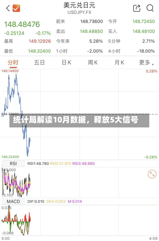 统计局解读10月数据，释放5大信号-第2张图片