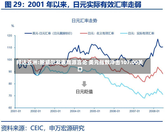 邦达亚洲:鲍威尔发表鹰派言论 美元指数冲击107.00关口