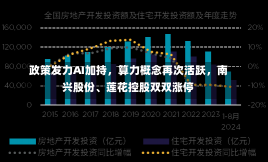 政策发力AI加持，算力概念再次活跃，南兴股份、莲花控股双双涨停