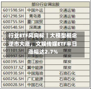 行业ETF风向标丨大模型概念逆市大涨，文娱传媒ETF半日涨幅达2.7%-第3张图片