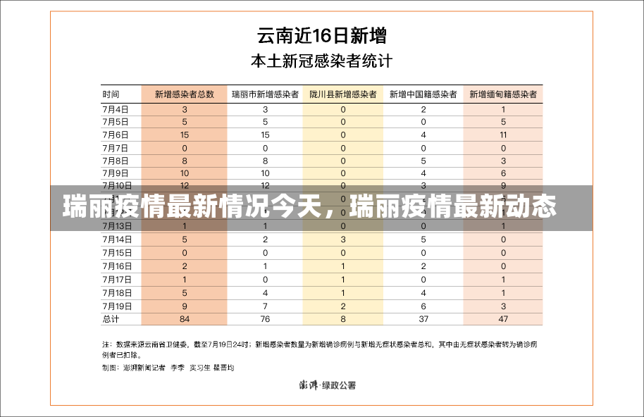 瑞丽疫情最新情况今天，瑞丽疫情最新动态