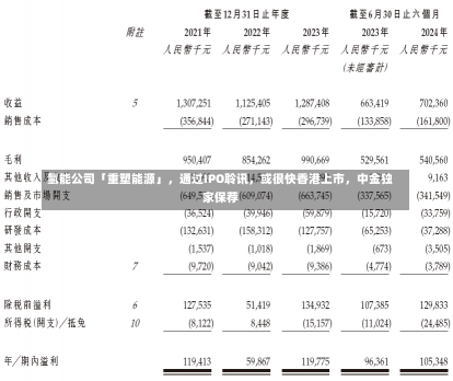 氢能公司「重塑能源」，通过IPO聆讯，或很快香港上市，中金独家保荐