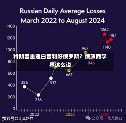 特朗普重返白宫利好俄罗斯？俄政商学界这么说-第2张图片