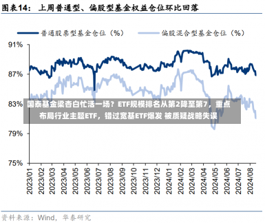 国泰基金梁杏白忙活一场？ETF规模排名从第2降至第7，重点布局行业主题ETF，错过宽基ETF爆发 被质疑战略失误