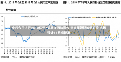 央行今日进行9810亿元7天期逆回购操作 资金面短期波动可控 市场预计11月或降准-第3张图片