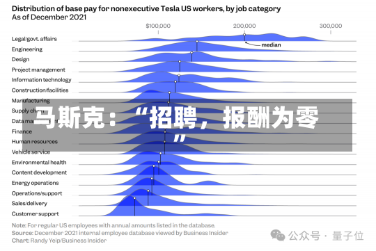 马斯克：“招聘，报酬为零”