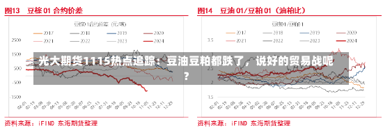 光大期货1115热点追踪：豆油豆粕都跌了，说好的贸易战呢？