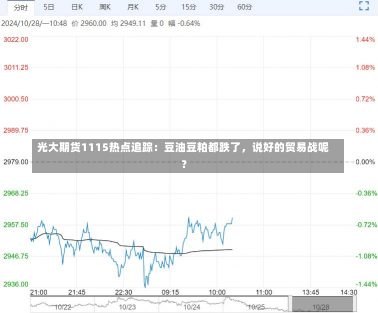 光大期货1115热点追踪：豆油豆粕都跌了，说好的贸易战呢？-第2张图片