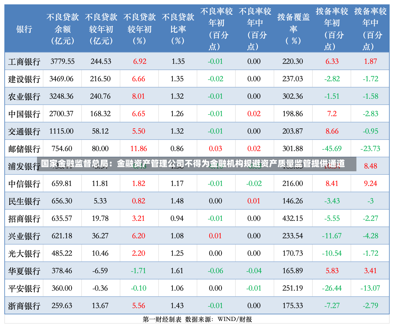 国家金融监督总局：金融资产管理公司不得为金融机构规避资产质量监管提供通道