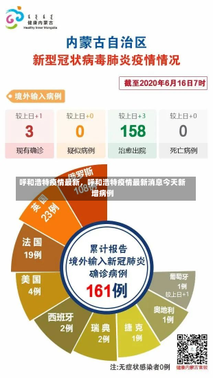 呼和浩特疫情最新，呼和浩特疫情最新消息今天新增病例-第2张图片