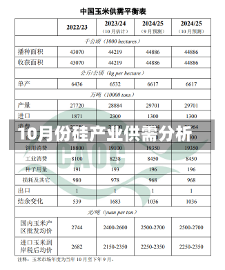 10月份硅产业供需分析