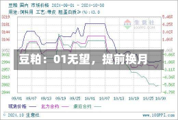 豆粕：01无望，提前换月-第1张图片