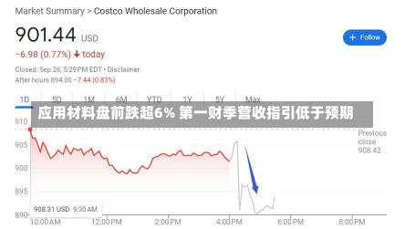 应用材料盘前跌超6% 第一财季营收指引低于预期