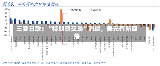 三菱日联：“特朗普交易”消退，美元有所回落