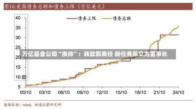 万亿基金公司“换帅”：韩歆毅离任 新任黄辰立为董事长-第2张图片