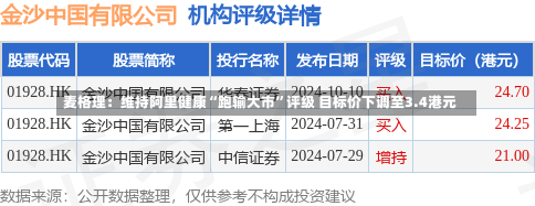 麦格理：维持阿里健康“跑输大市”评级 目标价下调至3.4港元-第3张图片