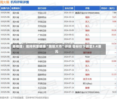 麦格理：维持阿里健康“跑输大市”评级 目标价下调至3.4港元-第2张图片