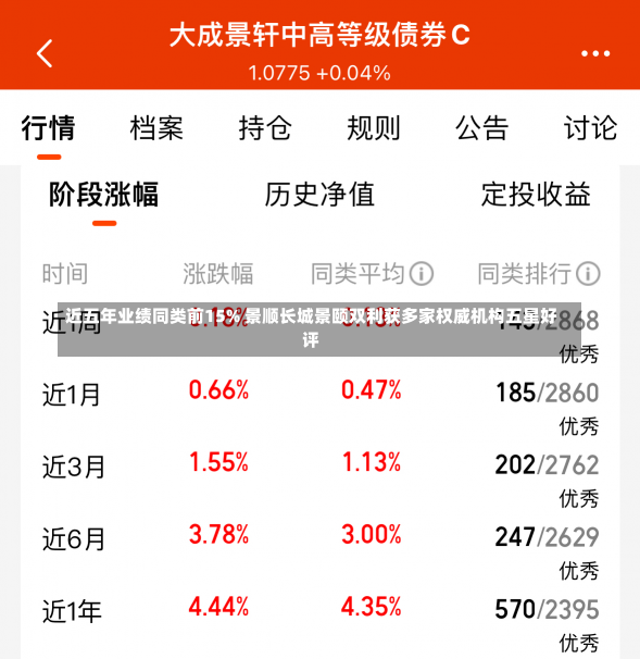 近五年业绩同类前15% 景顺长城景颐双利获多家权威机构五星好评