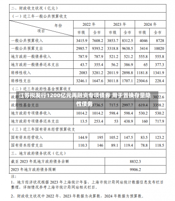 江苏拟发行1200亿元再融资专项债券 用于置换存量隐性债务