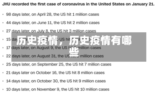 历史疫情，历史疫情有哪些-第2张图片