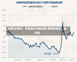 大摩Q3持仓：苹果成头号重仓股 减持英伟达、亚马逊-第2张图片