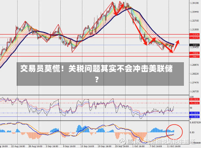 交易员莫慌！关税问题其实不会冲击美联储？