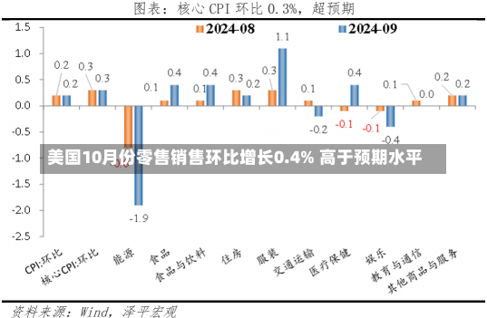 美国10月份零售销售环比增长0.4% 高于预期水平-第2张图片