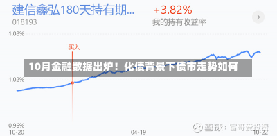 10月金融数据出炉！化债背景下债市走势如何