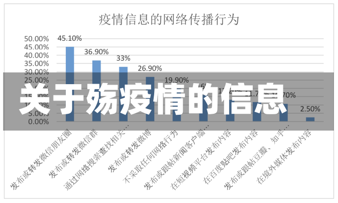 关于殇疫情的信息-第3张图片