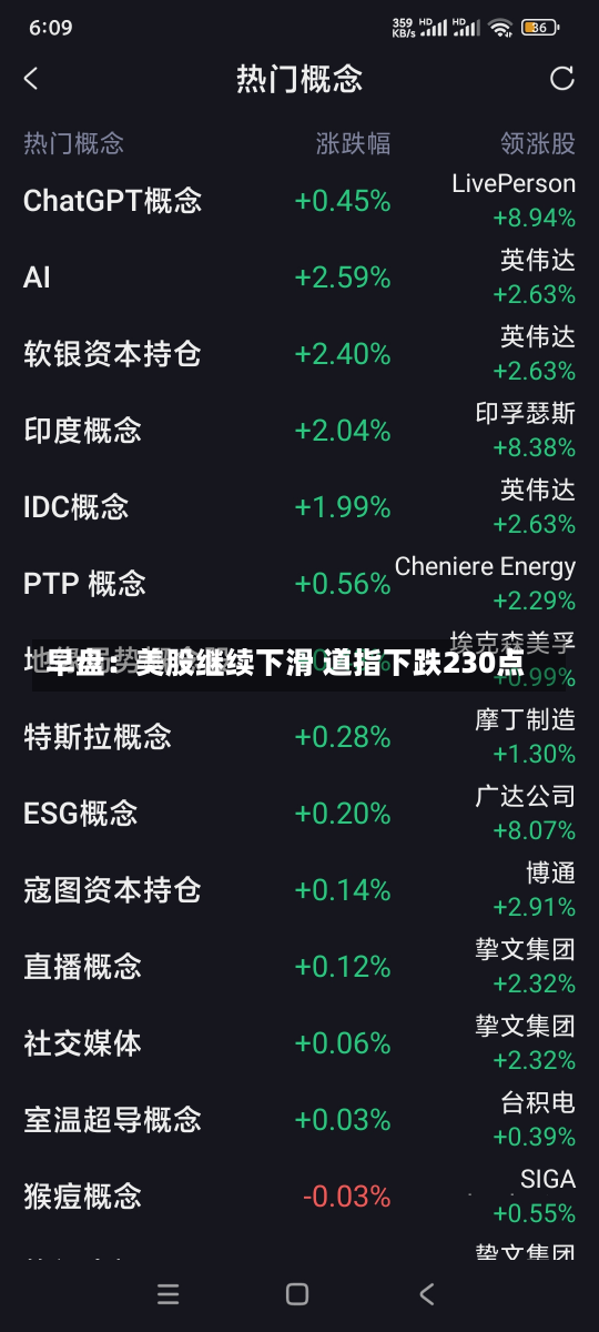 早盘：美股继续下滑 道指下跌230点-第2张图片