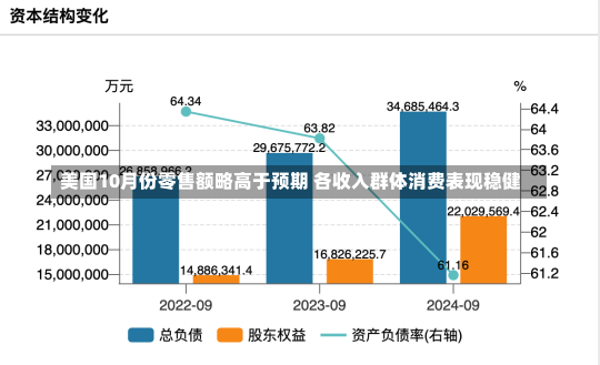 美国10月份零售额略高于预期 各收入群体消费表现稳健