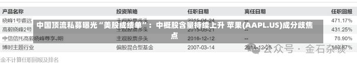 中国顶流私募曝光“美股成绩单”：中概股含量持续上升 苹果(AAPL.US)成分歧焦点